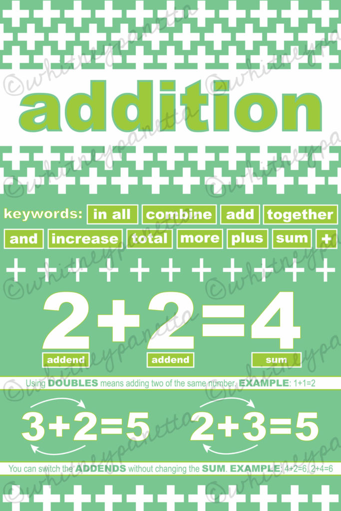 Addition Poster