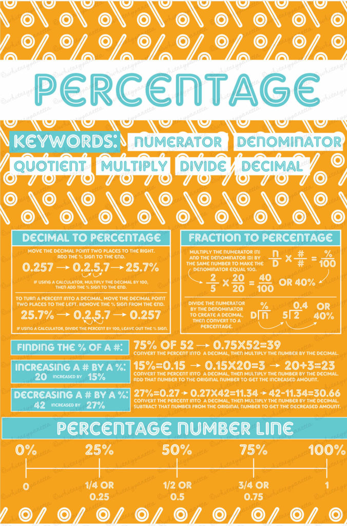 Percentage Poster