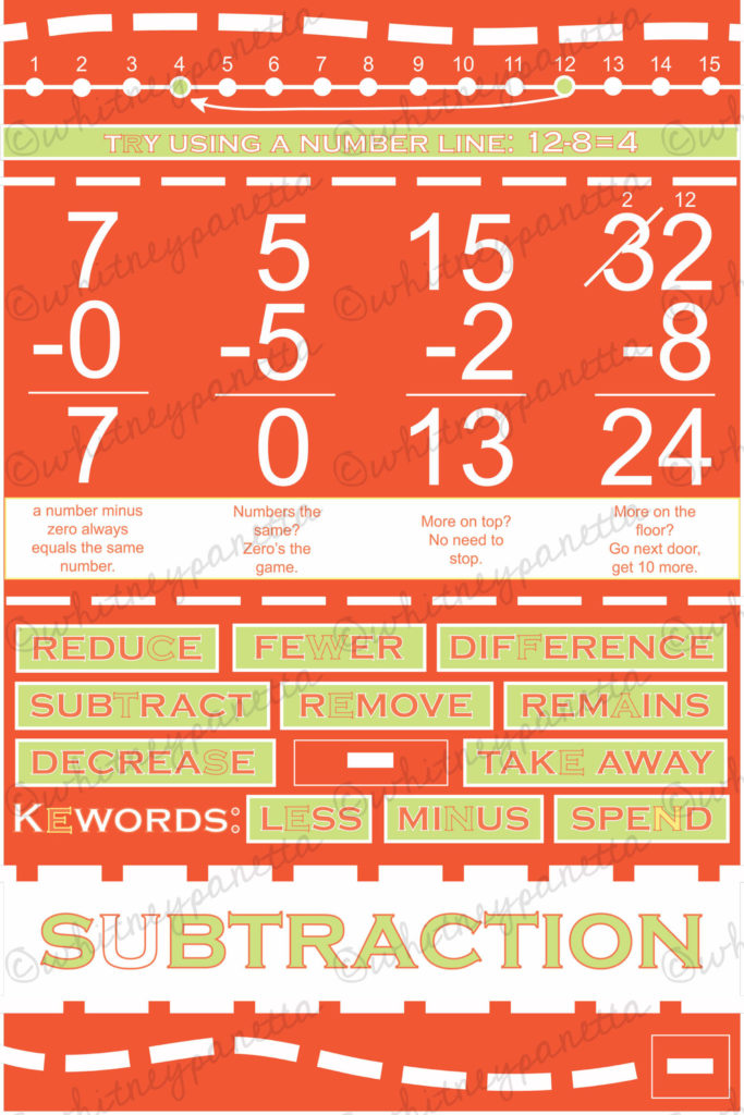 Subtraction Poster
