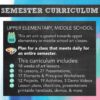 Middle School Art Curriculum thumbnail